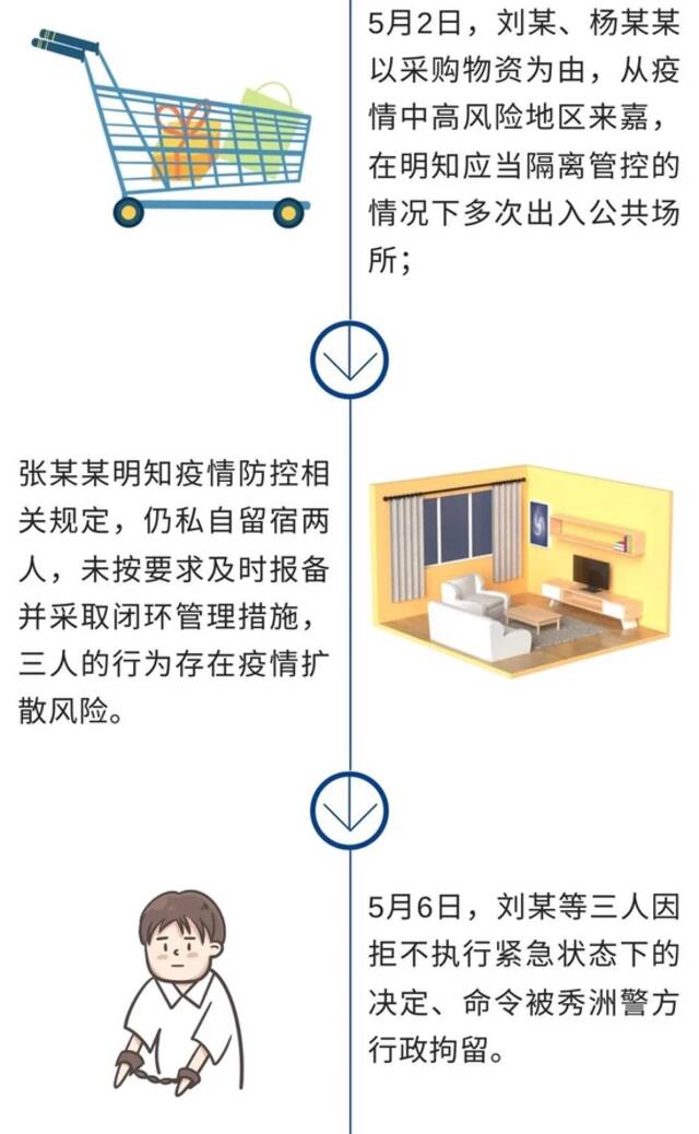 违反防疫规定，嘉兴已依法查处案件533起，569人