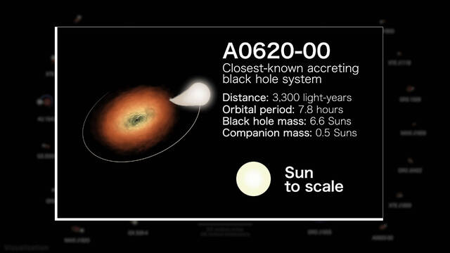 NASA视频展示一颗恒星在围绕黑洞旋转时被吞噬的情景