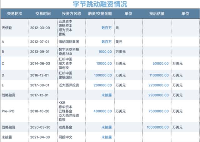 高准的第一刀：挥向抖音，拆分字节