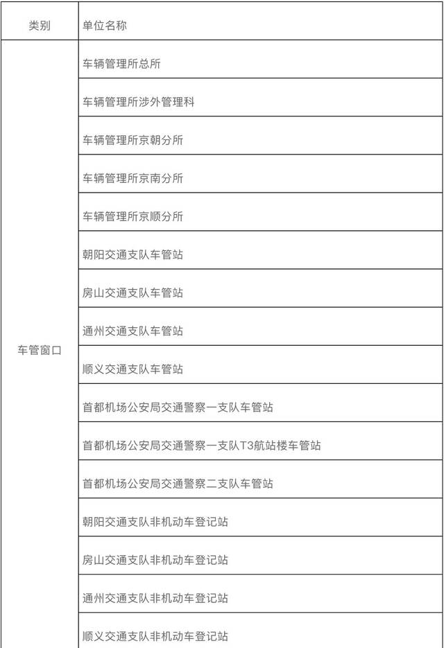 为落实疫情防控，北京部分执法、车管窗口明起暂停对外