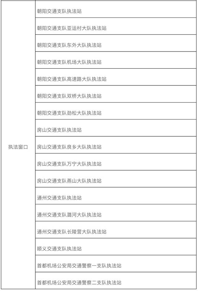 为落实疫情防控，北京部分执法、车管窗口明起暂停对外