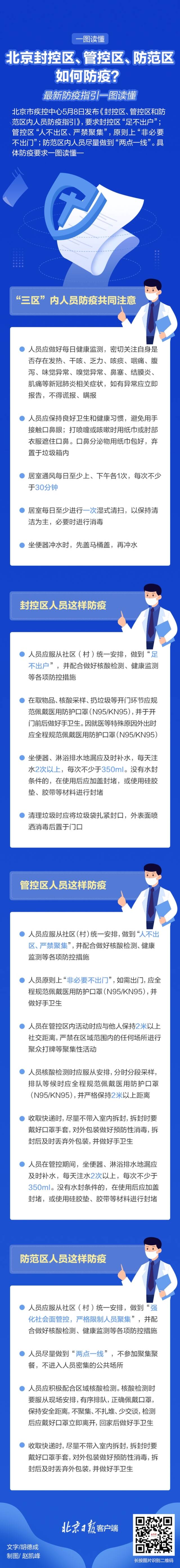 北京对封控、管控、防范区内人员有哪些要求？一图读懂