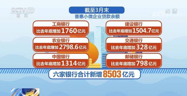 迎难而上 主动作为  财政货币靠前发力 全方位支持实体经济