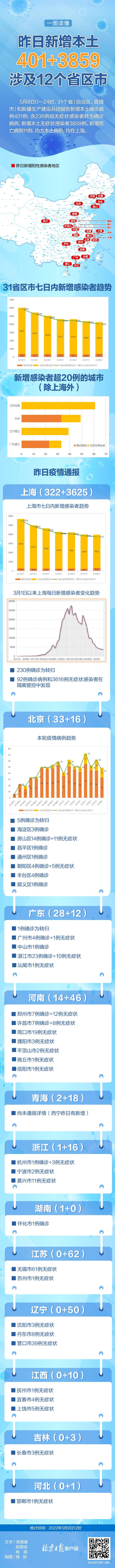 昨日有新增感染者的省份降至12个，病例分布和趋势图来了