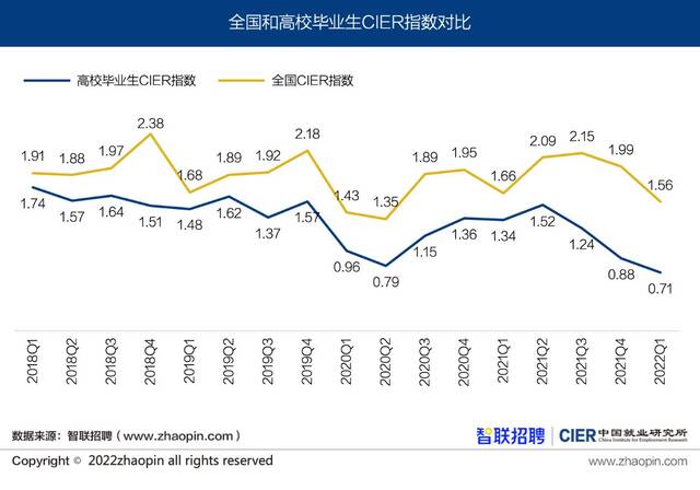 1076万毕业生就业“转向”，向左考公向右进厂