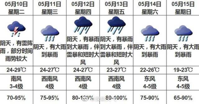 最强降水来了！小雨、大雨、暴雨轮番上阵，开车时如何应对？方法在这！