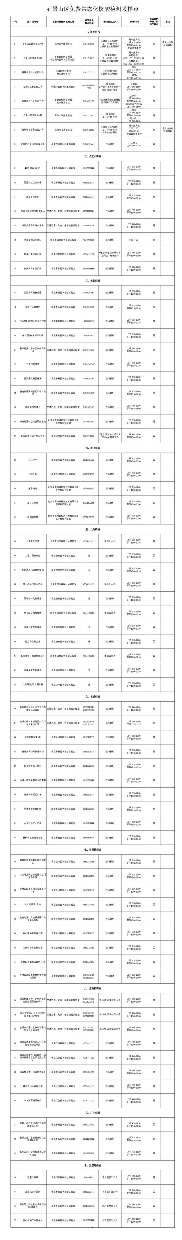 全部免费！北京石景山常态化核酸检测点增至77个！