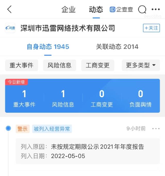 迅雷被列入经营异常 因未按规定期限公示2021年年度报告