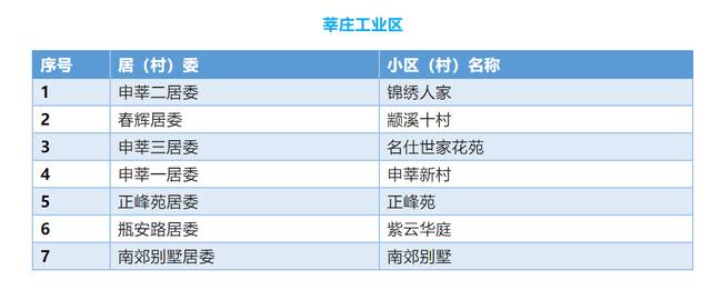 上海闵行区首批336个“无疫小区”名单公布