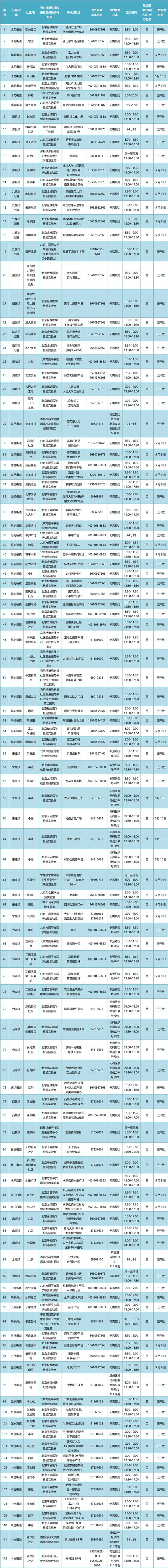 最新！北京通州112个免费常态化核酸检测点位置公布