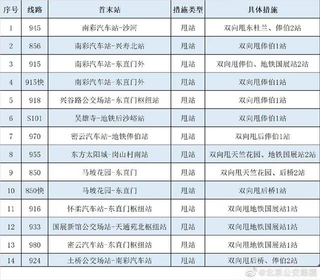 北京公交：途经顺义封控区周边14条公交线路甩站