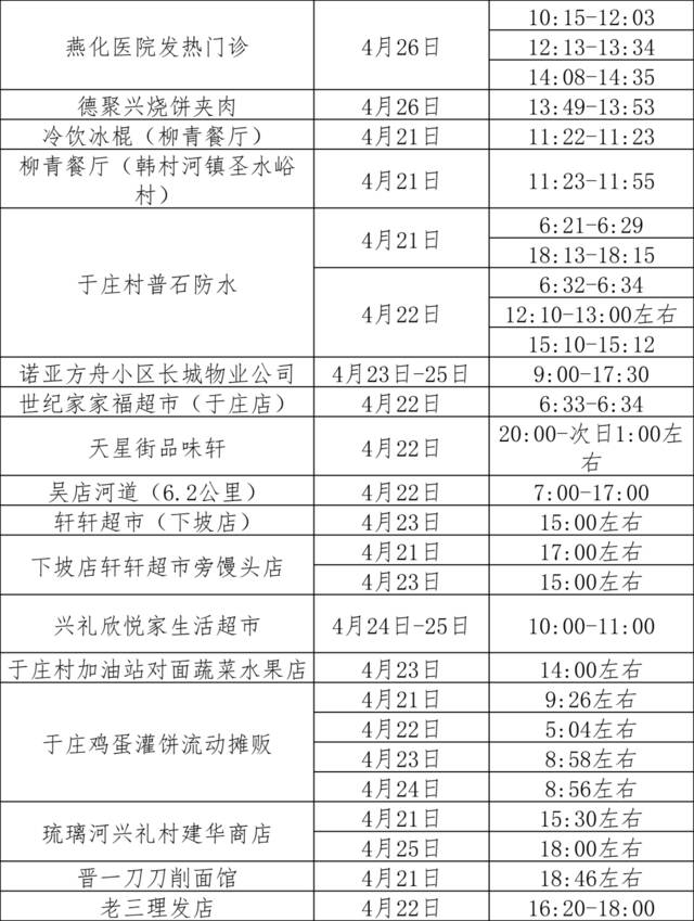 最新！截至5月9日，房山区有这些涉疫风险点位