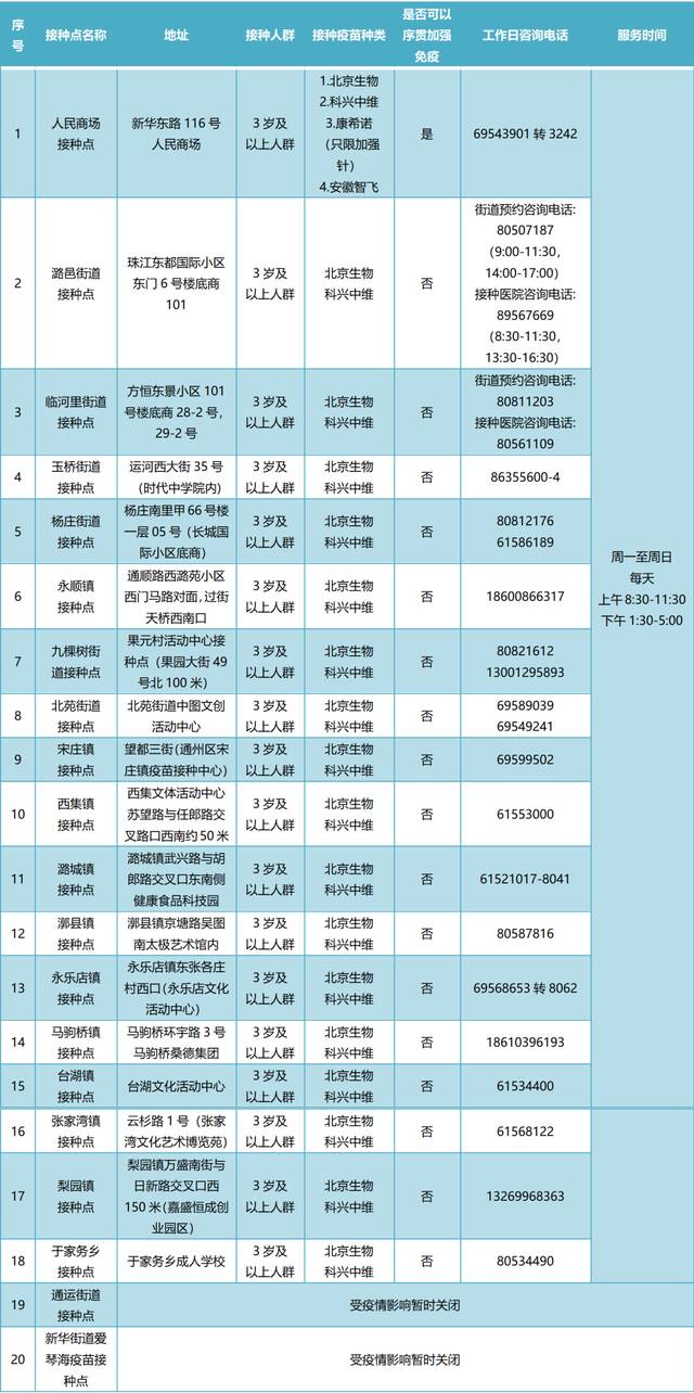 北京通州：两个疫苗接种点暂时关闭