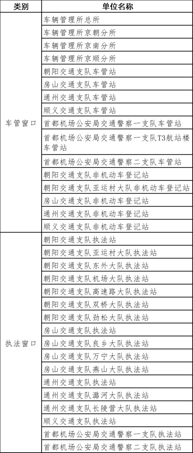 今日起，北京市部分执法、车管窗口暂停对外办公