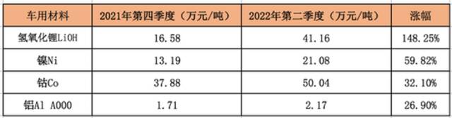 制表：每经记者黄辛旭