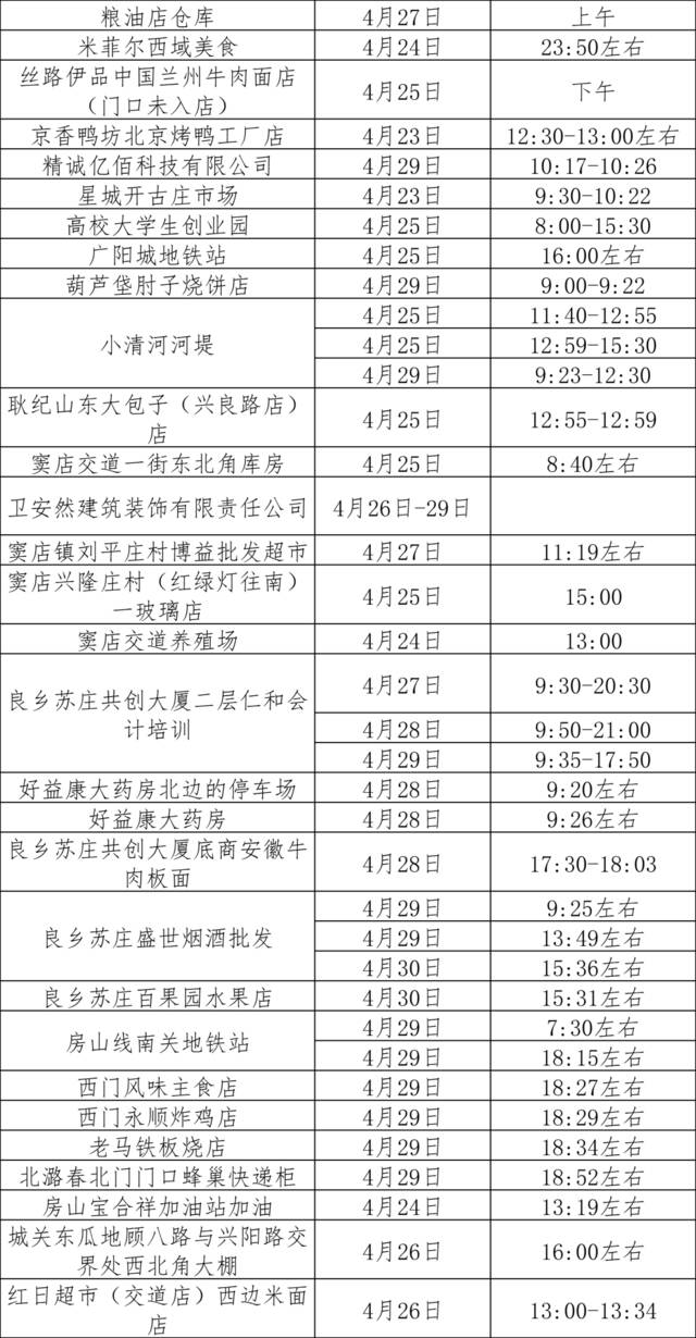 北京房山：当前我区疫情防控处在非常紧要、吃劲的关头