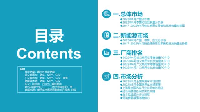 乘联会：2022年4月份全国乘用车市场分析