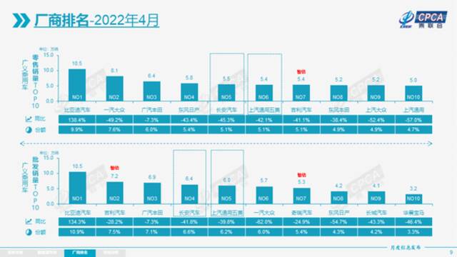 乘联会：2022年4月份全国乘用车市场分析