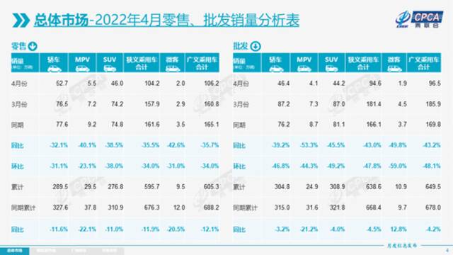 乘联会：2022年4月份全国乘用车市场分析