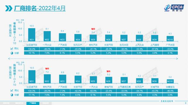 乘联会：2022年4月份全国乘用车市场分析