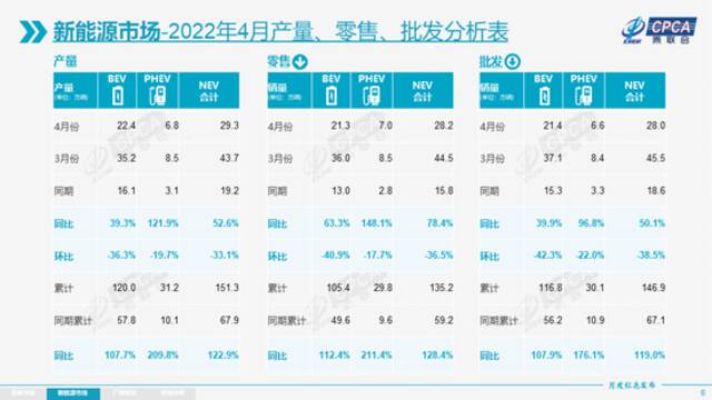 乘联会：2022年4月份全国乘用车市场分析