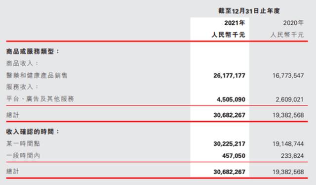 （图/京东健康年报）