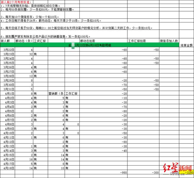 ↑赵某工作期间的考核数据