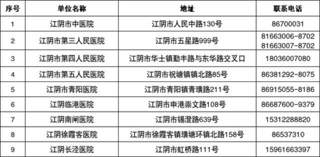 江阴市疫情防控通告（2022年第39号）