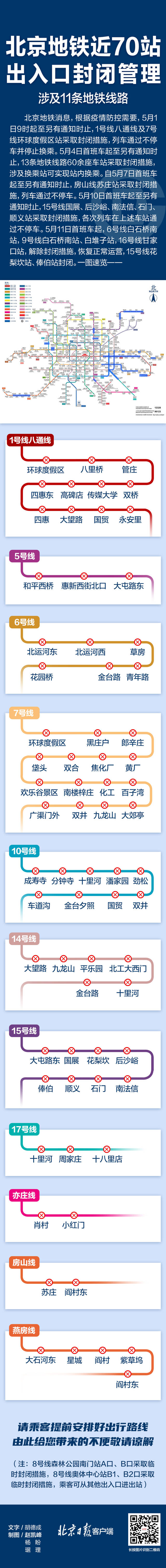 北京地铁近70站封闭管理，涉11条线路，一图读懂