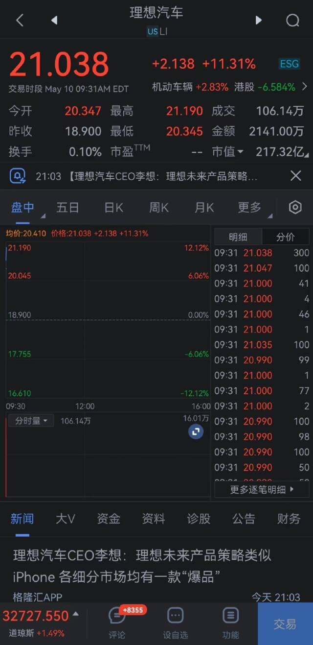 第一季度营收同比增167% 理想汽车开涨超11%