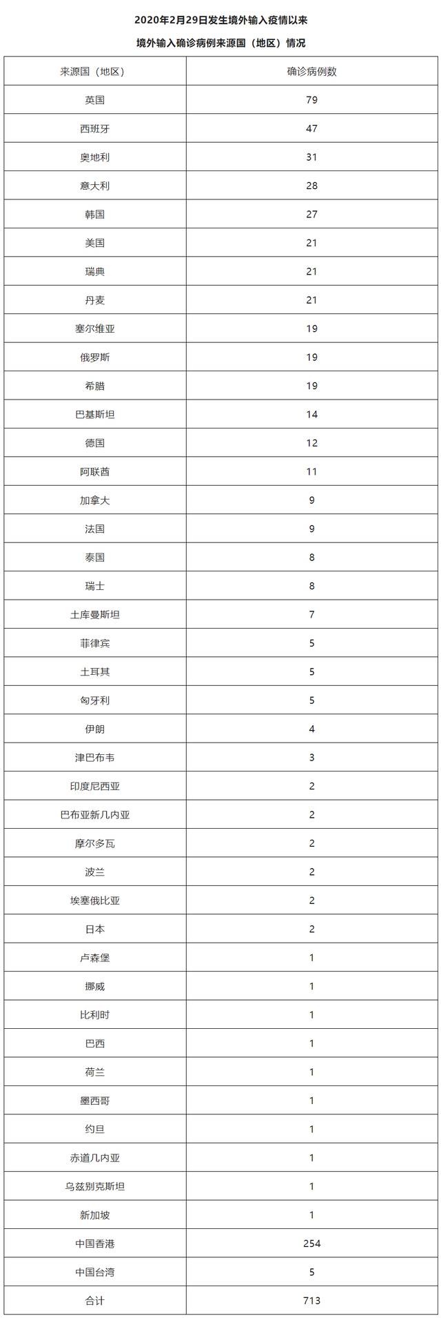 北京5月9日新增61例本土确诊病例、13例本土无症状感染者和1例境外输入确诊病例 治愈出院26例