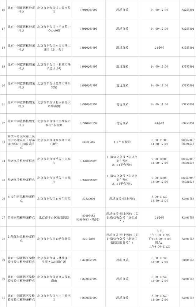 来了！北京丰台区第一批免费常态化核酸检测采样点公布