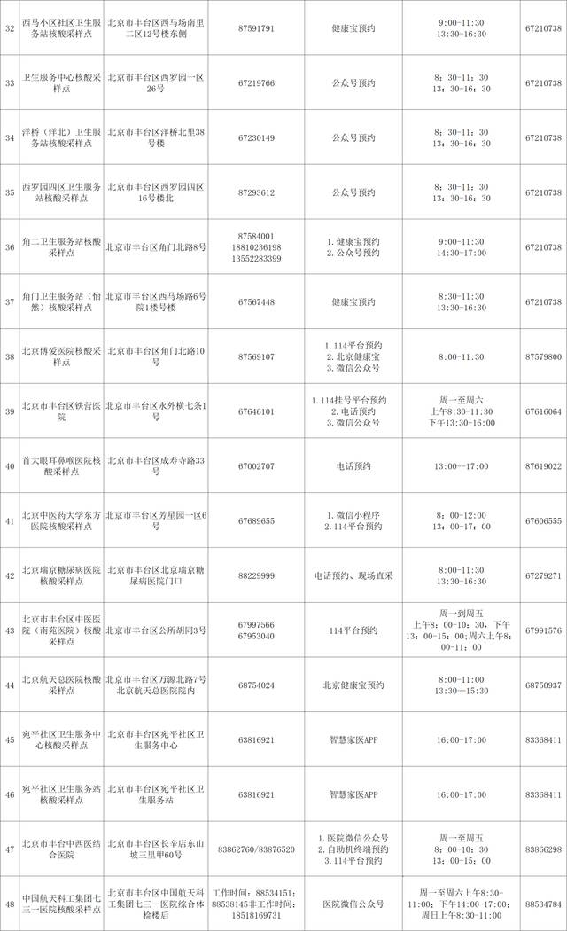 来了！北京丰台区第一批免费常态化核酸检测采样点公布