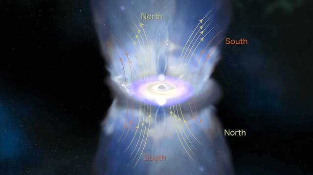1ES 1927+654星系可能让我们第一次看到黑洞中的磁逆转
