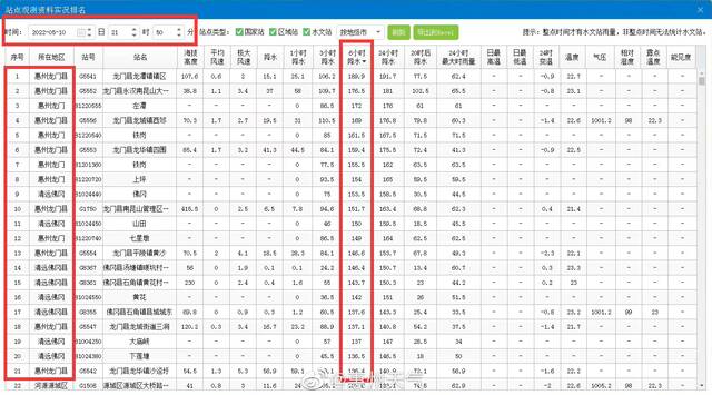 广东龙门县局部六小时累积降雨量189.9毫米 所有学校停课1天