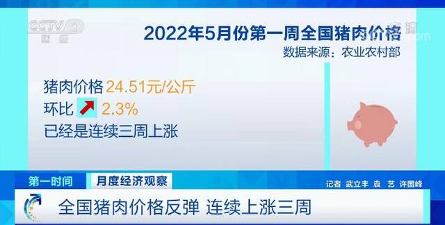 全国猪肉市场将延续震荡态势 价格仍处于历史同期偏低水平