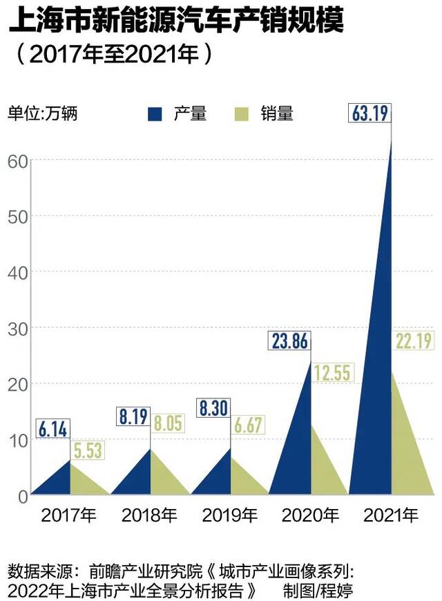 保卫制造业：重启汽车供应链有多难