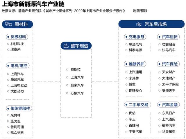 保卫制造业：重启汽车供应链有多难