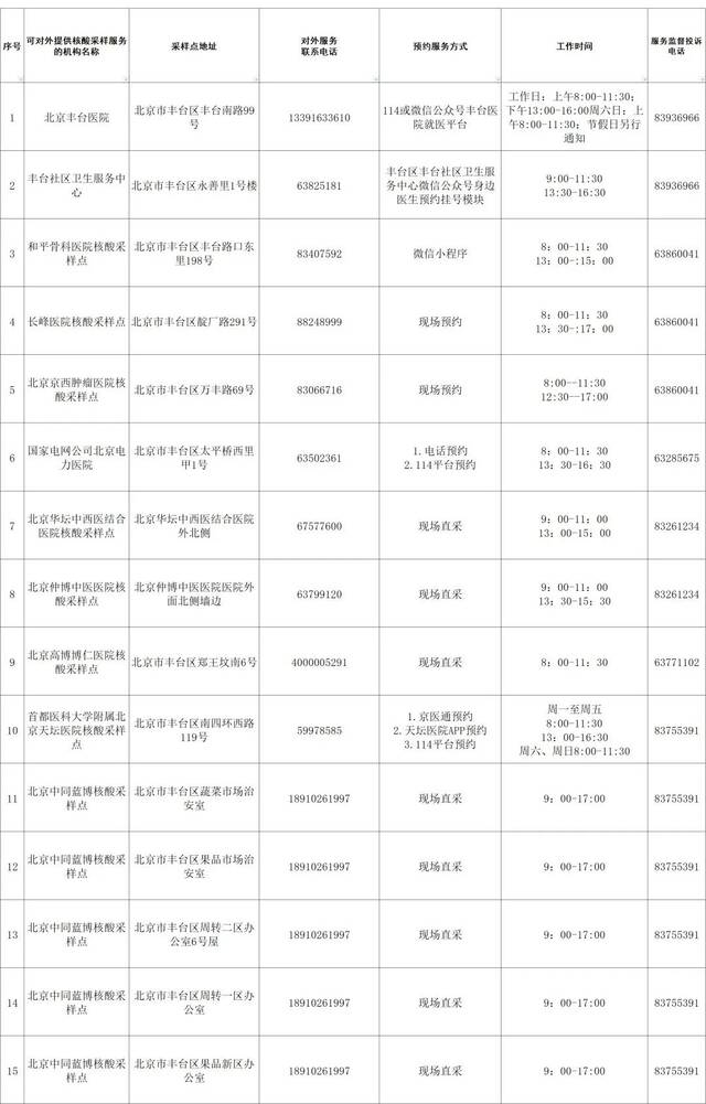 丰台公布常态化核酸检测采样点！北京核酸检测最新安排、点位一键查询→