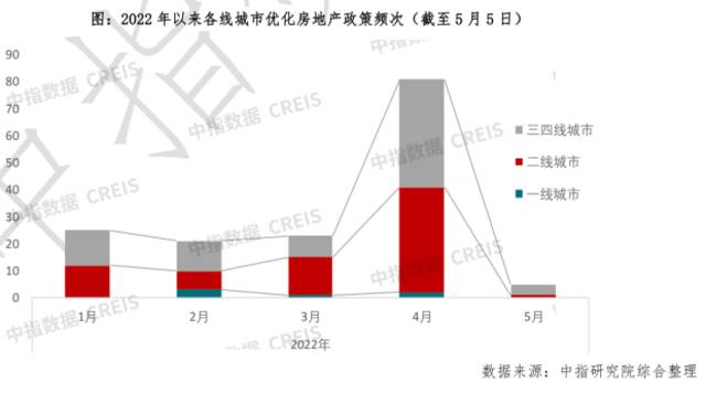 热点城市松绑楼市“三限”，“房住不炒”基调不变