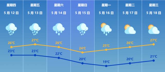 明日雨量更大！珠海高等院校、中小学、幼儿园继续停课一天