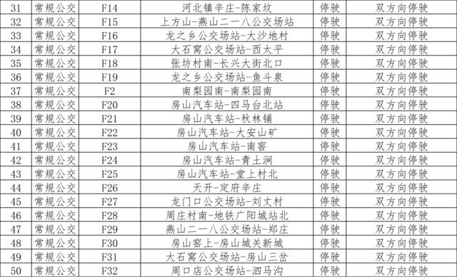 5月12日首车起，途经房山区127条公交线路运营调整