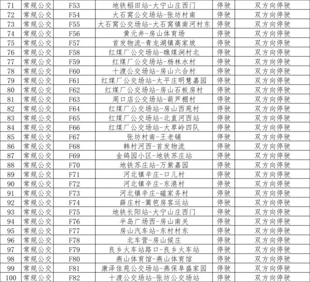 5月12日首车起，途经房山区127条公交线路运营调整