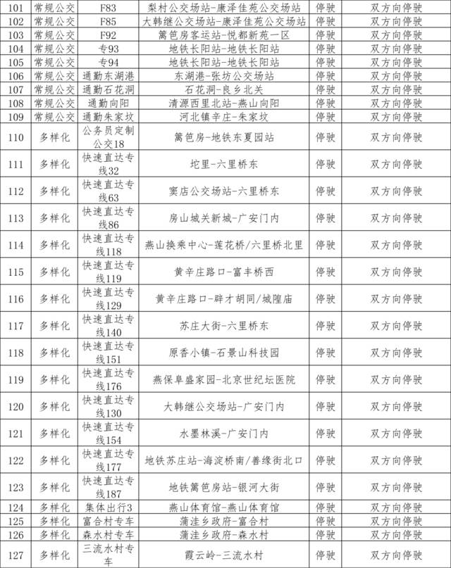 5月12日首车起，途经房山区127条公交线路运营调整