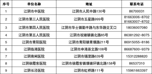 江苏江阴市：连续5轮参与全员核酸检测的奖励100元