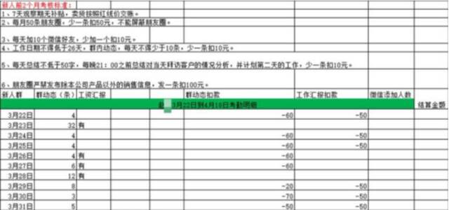 央视网评男子上班28天倒欠公司3280元：你的朋友圈还是不是你的朋友圈？