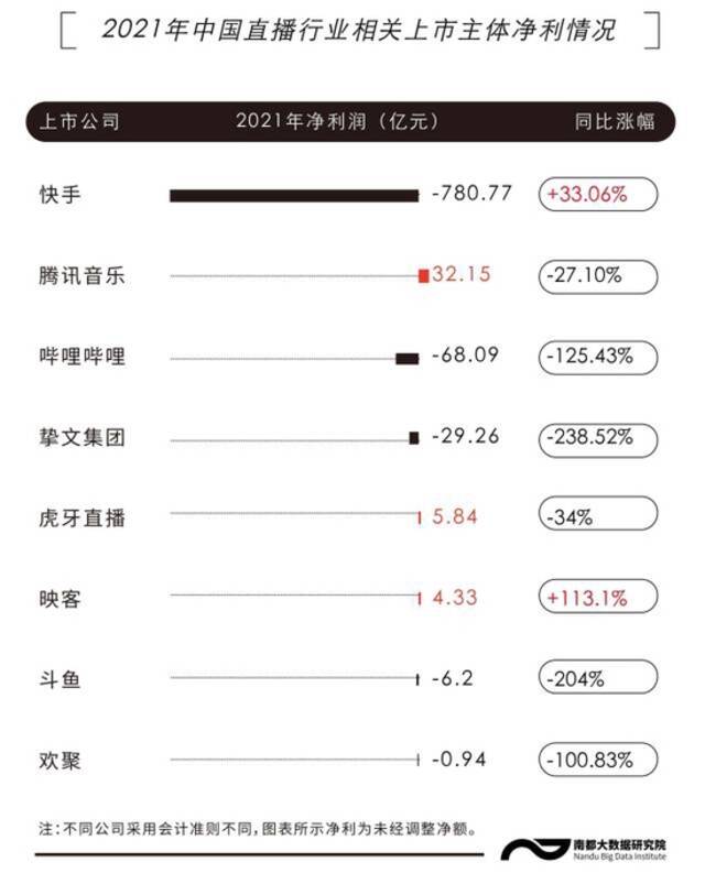 财报里的直播行业：直播相关业务收入下降，出海加码效果待显