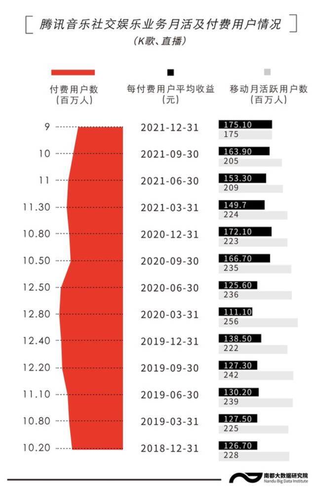 财报里的直播行业：直播相关业务收入下降，出海加码效果待显