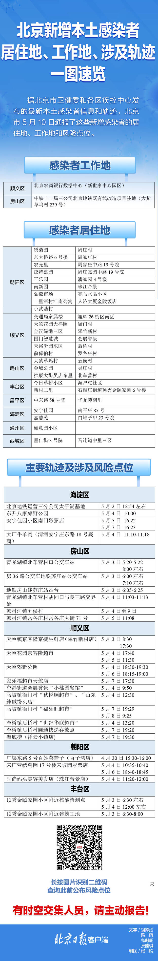 速自查！北京10日新增感染者居住地、工作地、风险点位一图速览