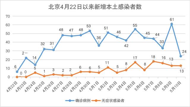 制图：钱绯璠